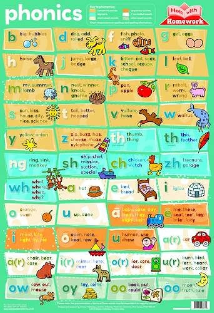 Wall Chart - Phonics - Help With Homework