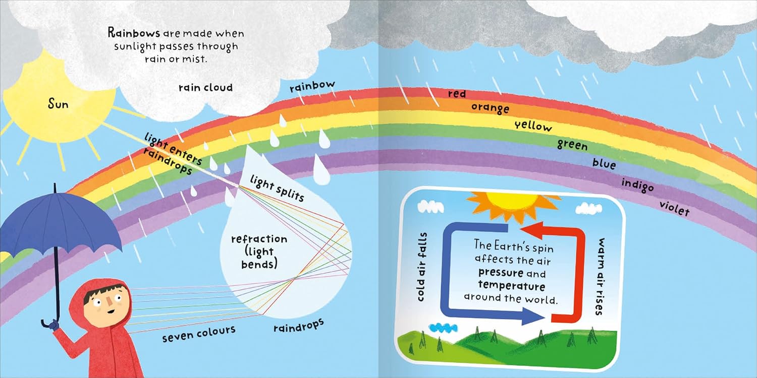 Big Words for Little Experts -  Weather - كلمات كبيرة لخبراء صغار - الطقس