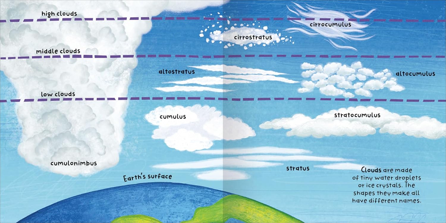 Big Words for Little Experts -  Weather - كلمات كبيرة لخبراء صغار - الطقس