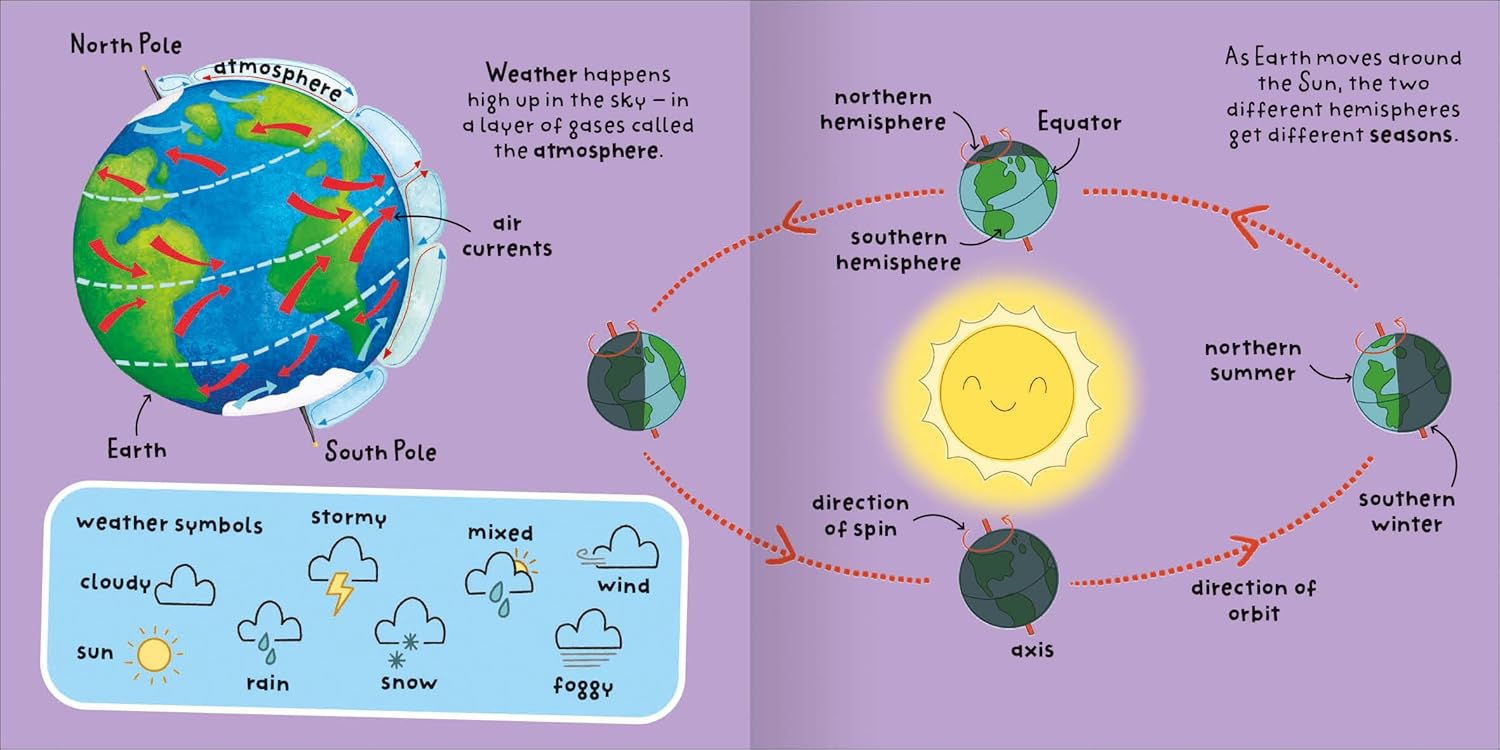 Big Words for Little Experts -  Weather - كلمات كبيرة لخبراء صغار - الطقس