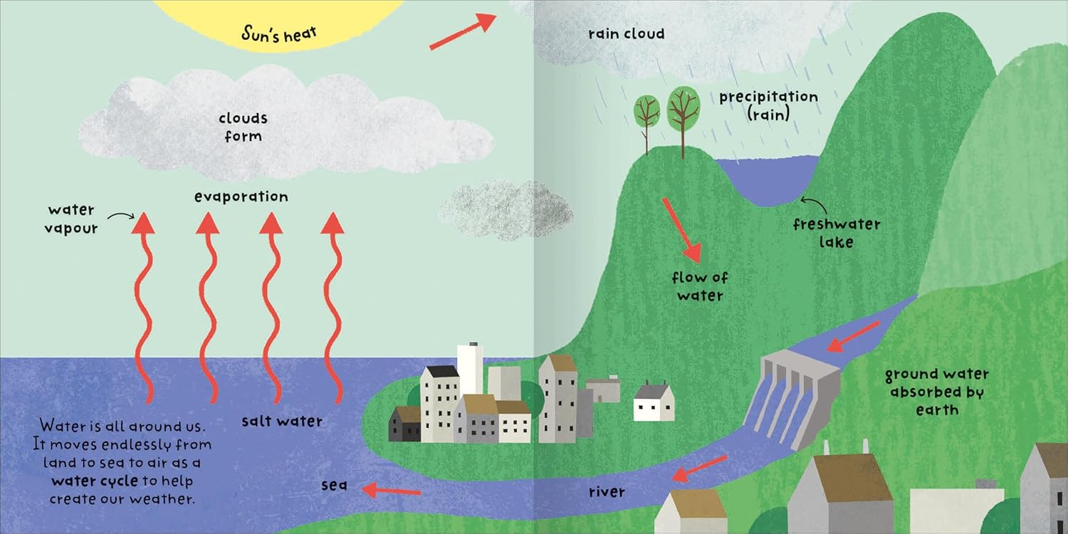 Big Words for Little Experts -  Weather - كلمات كبيرة لخبراء صغار - الطقس