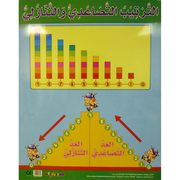 Arabic 13 - Ascending and descending Order - الرسم البياني العربي - الرسم البياني