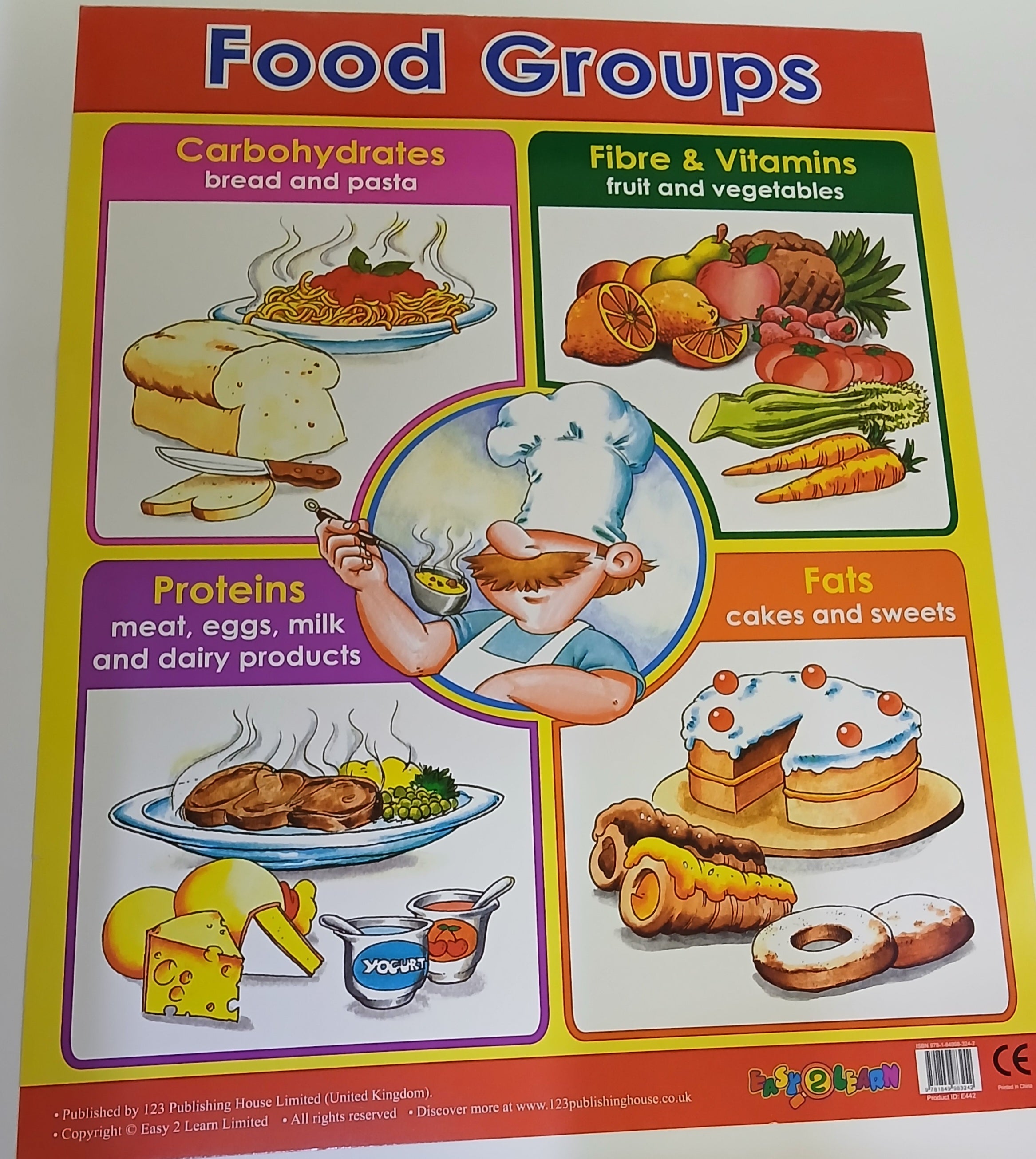 Food Groups - Chart