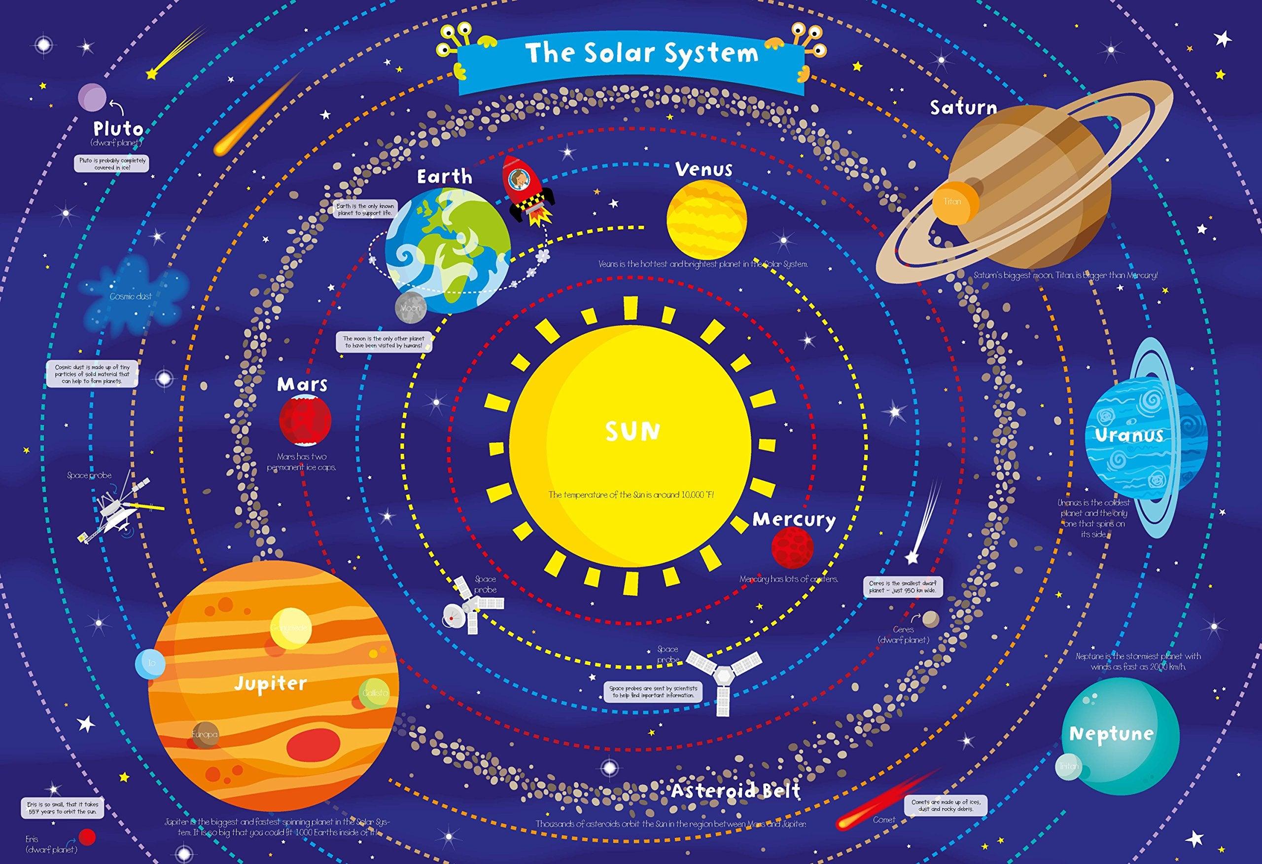 Wall Chart - My Solar System - Spectrawide Bookstore