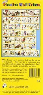 Jolly Phonics Wall Frieze - Spectrawide Bookstore