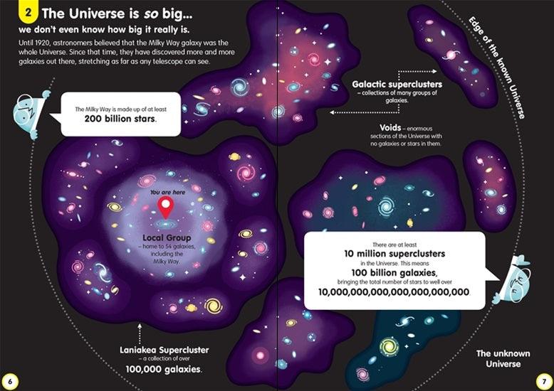 USBORNE - 100 things to Know About Space - Spectrawide Bookstore