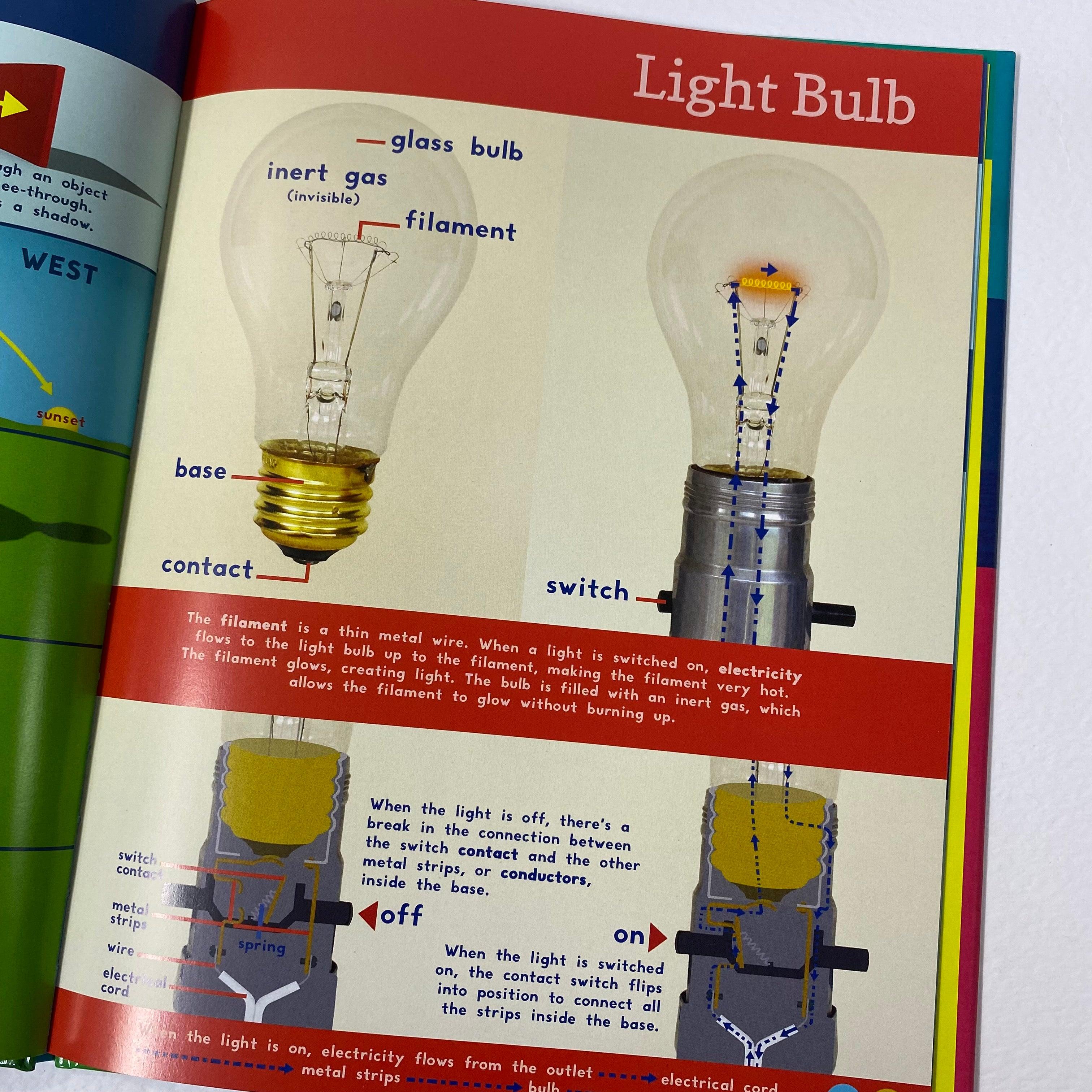 How It Works - Spectrawide Bookstore